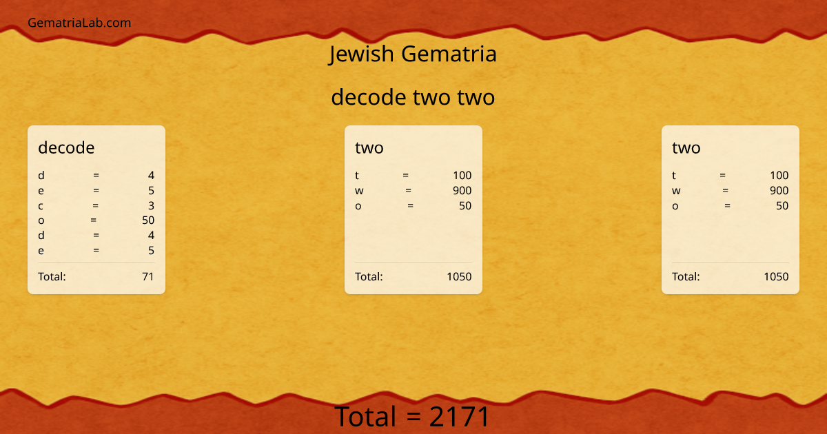 decode two two in jewish Gematria